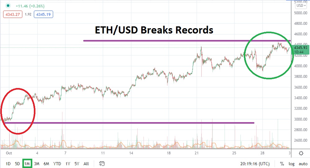 Pronóstico del Ethereum Para Noviembre Pronóstico del Ethereum Para Noviembre